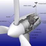 39.9 kW Wind Turbine